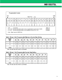 浏览型号MB15E07SL的Datasheet PDF文件第9页