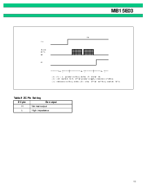 浏览型号MB15E03PFV1的Datasheet PDF文件第11页