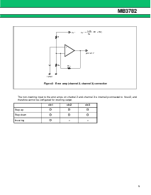 浏览型号MB3782PF的Datasheet PDF文件第9页