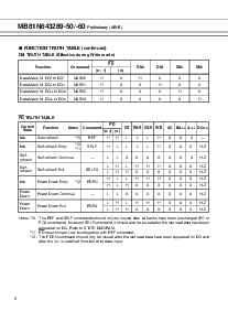 浏览型号MB81N643289的Datasheet PDF文件第6页