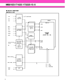 浏览型号MB81ES173225-15WFKT-X的Datasheet PDF文件第6页