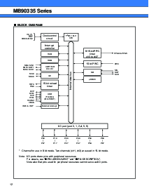 浏览型号MB90335的Datasheet PDF文件第12页