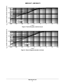 浏览型号MBR0540T1G的Datasheet PDF文件第5页