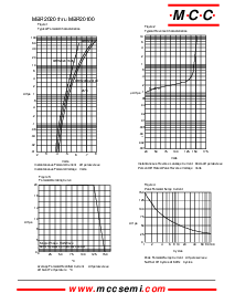 浏览型号MBR2035的Datasheet PDF文件第2页