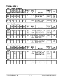 浏览型号MC33102的Datasheet PDF文件第9页