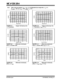 浏览型号MC3302-BI/P的Datasheet PDF文件第8页