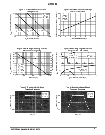 浏览型号MC33035DW的Datasheet PDF文件第5页