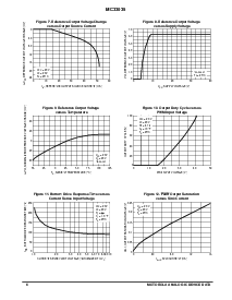 浏览型号MC33035DW的Datasheet PDF文件第6页