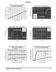 浏览型号MC33035DW的Datasheet PDF文件第7页