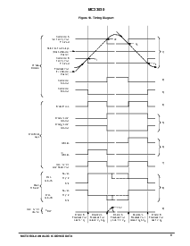 浏览型号MC33030的Datasheet PDF文件第9页