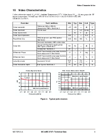 浏览型号MC44BC374T1D的Datasheet PDF文件第9页