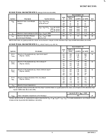 浏览型号MC54HC138AJ的Datasheet PDF文件第3页