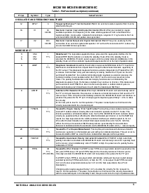 ͺ[name]Datasheet PDFļ5ҳ