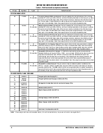 ͺ[name]Datasheet PDFļ6ҳ