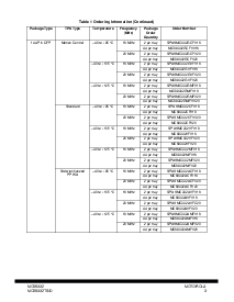 浏览型号MC68332CFC16的Datasheet PDF文件第3页