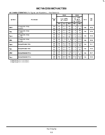 浏览型号MC74AC258N的Datasheet PDF文件第5页