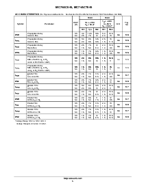 浏览型号MC74AC646N的Datasheet PDF文件第5页