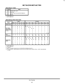 浏览型号MC74AC259D的Datasheet PDF文件第2页