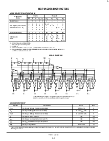 浏览型号MC74AC256D的Datasheet PDF文件第2页