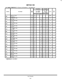 浏览型号MC74AC190N的Datasheet PDF文件第6页