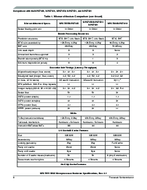 浏览型号MC7445ARX733LF的Datasheet PDF文件第8页