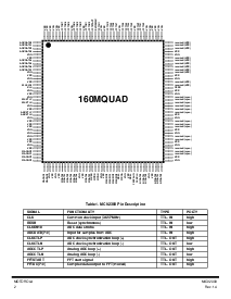 浏览型号MC92308CI的Datasheet PDF文件第2页