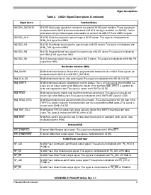 浏览型号MC9328MX21VM的Datasheet PDF文件第9页