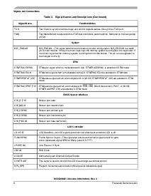 浏览型号MC9328MX1的Datasheet PDF文件第8页