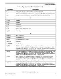 浏览型号MC9328MX1的Datasheet PDF文件第9页