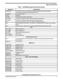 浏览型号MC9328MXS的Datasheet PDF文件第7页