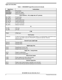 浏览型号MC9328MXS的Datasheet PDF文件第8页