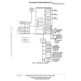 浏览型号MCF5249PB的Datasheet PDF文件第3页