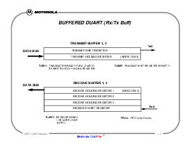 浏览型号MCF5307的Datasheet PDF文件第6页