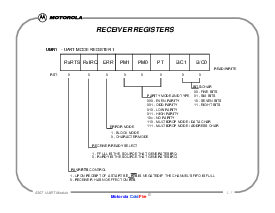 浏览型号MCF5307的Datasheet PDF文件第7页