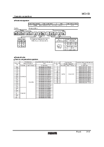 浏览型号MCH033FN103JK的Datasheet PDF文件第2页
