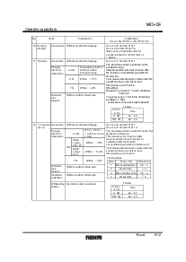 浏览型号MCH032A3R9CK的Datasheet PDF文件第6页