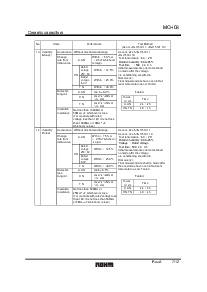 浏览型号MCH032A3R9CK的Datasheet PDF文件第7页