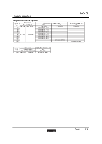 浏览型号MCH032A030CK的Datasheet PDF文件第3页