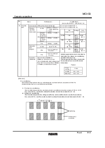 浏览型号MCH032A030CK的Datasheet PDF文件第8页