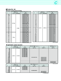 浏览型号MCH155FN103J的Datasheet PDF文件第2页