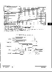 浏览型号MCM6206CP20的Datasheet PDF文件第5页