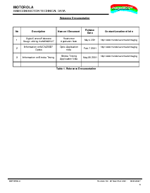浏览型号MCM20027的Datasheet PDF文件第6页