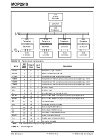 浏览型号MCP2510的Datasheet PDF文件第4页