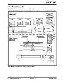 浏览型号MCP2510的Datasheet PDF文件第5页