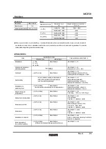 浏览型号MCR01MZPD的Datasheet PDF文件第2页