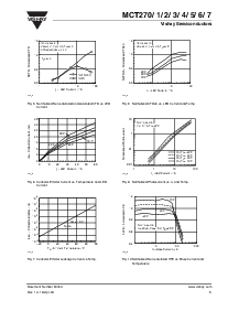 浏览型号MCT276的Datasheet PDF文件第5页