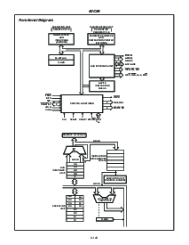 浏览型号MD80C86的Datasheet PDF文件第3页
