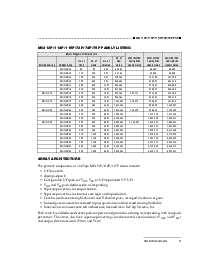 浏览型号MG73P的Datasheet PDF文件第5页