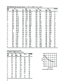 浏览型号MGA-62563-TR1的Datasheet PDF文件第11页