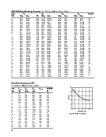 浏览型号MGA-62563-TR1的Datasheet PDF文件第13页